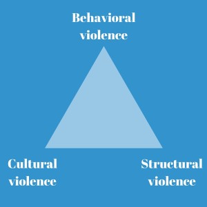 conflict triangle