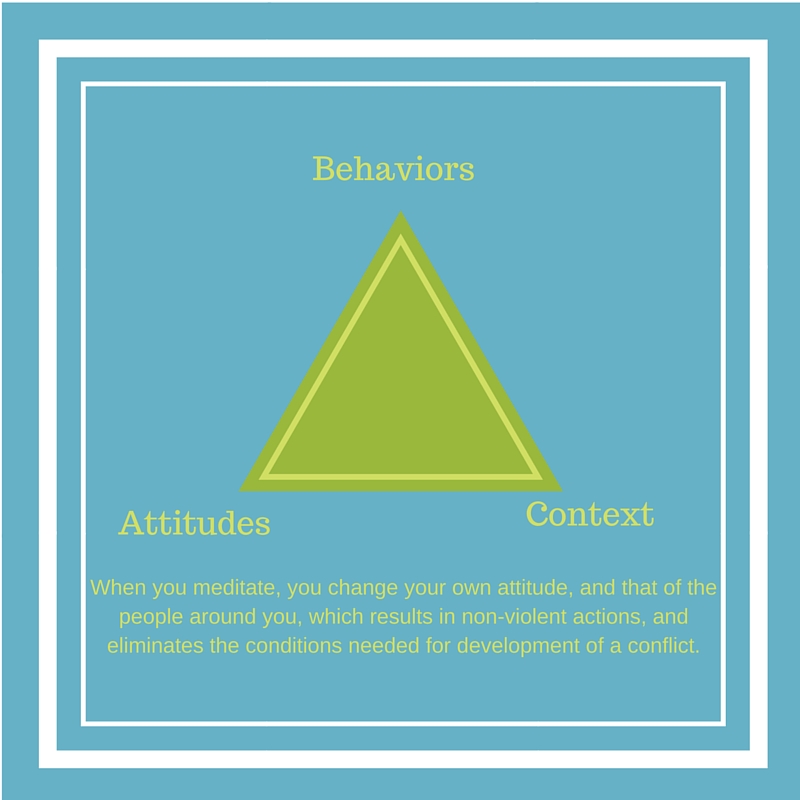 Meditation For Conflict Transformation