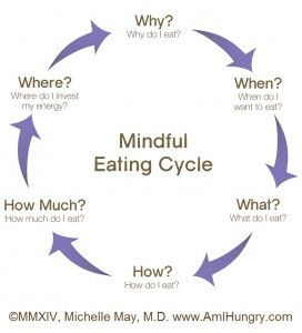 Source: amihungry.com