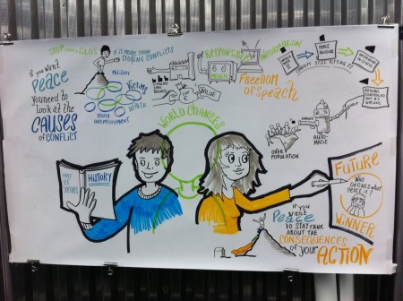 Graphical recording at Geneva Peacebuilding Platform Annual Meeting 2014