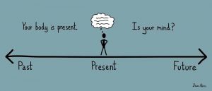 Integrating Mindfulness meditation into daily life