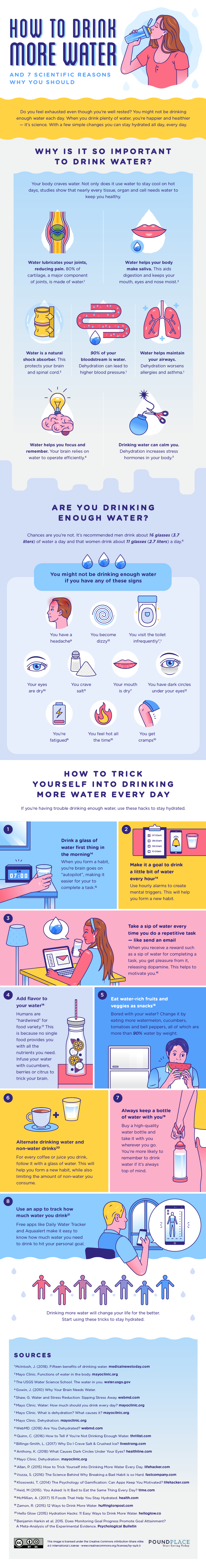 How to Drink More Water for Body and Soul?