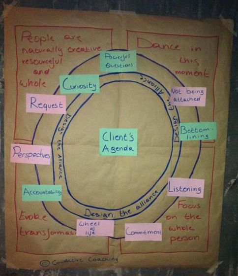 Coaching as lifestyle